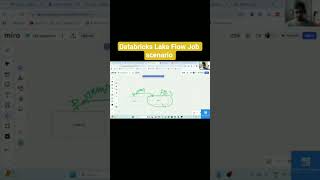 Databricks Lakeflow Job Scenario #databricks #coding #pyspark #tech #programming