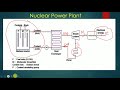 Nuclear Power Plants Versus Thermal Power Plants: Key Components and Functions