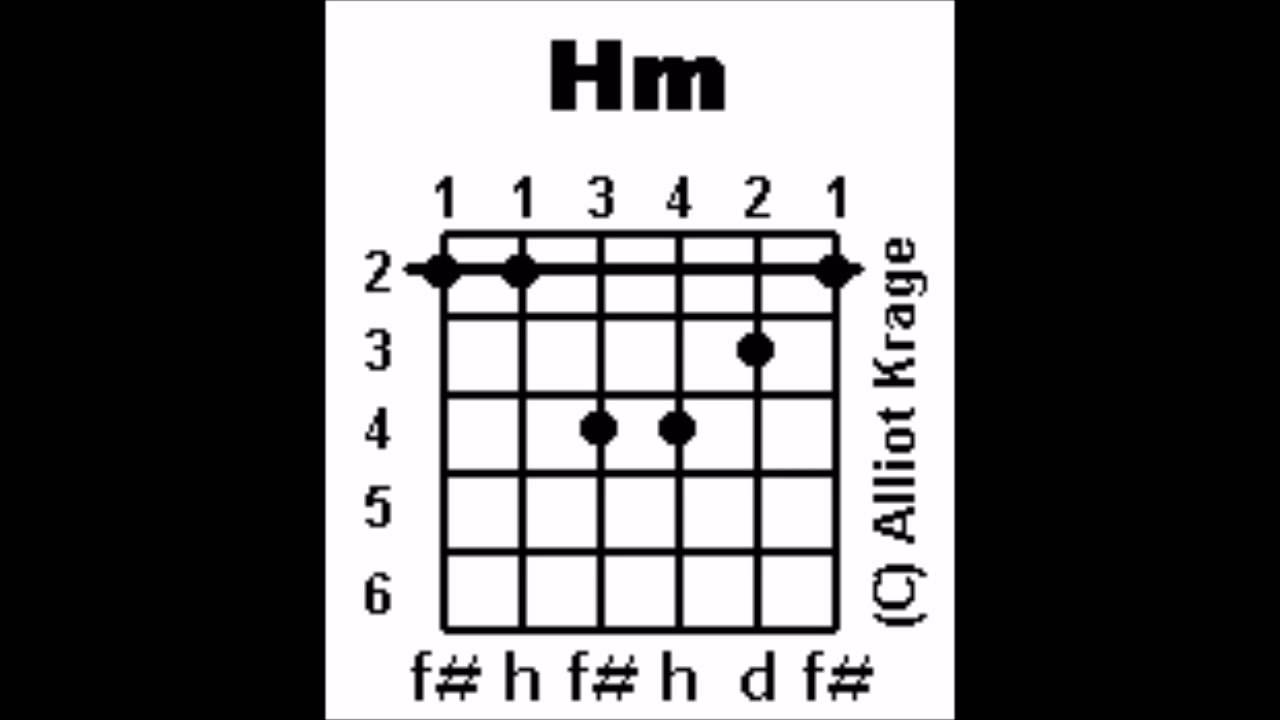 Аккорд hm на 6 струнной гитаре. Аккорд бм на гитаре. Аккорд bm гитара с баррэ. Hm accord без баррэ. Аккорд hm7 на гитаре.