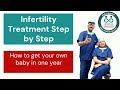 Infertility treatment step by step