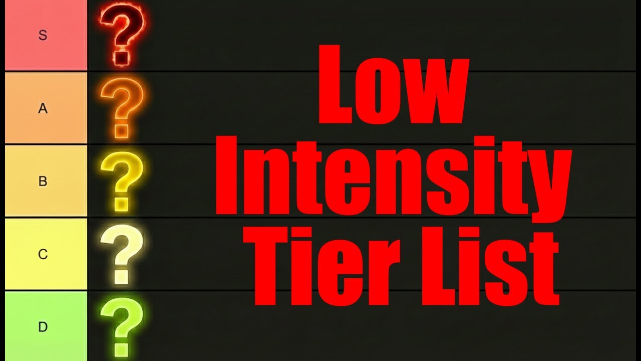 Low Intensity Tier List 01/11/26 | Guild Wars 2
