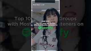 K-pop Girl Groups with Most Monthly Listeners on Spotify (June 2025)
You can watch the full Top 100 K-pop Artists with Most Monthly Listeners on Spotify video on my channel!
The groups in the video:
aespa
Babymonster
Blackpink
Fifty Fifty
i-dle
ILLIT
Kiss of Life
LE SSERAFIM
NewJeans
Twice K-pop Girl Groups with Most Monthly Listeners on Spotify (June 2025)