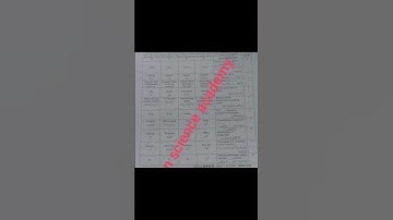 9th class computer paper multan Board Group 2 2024 solve MCQS