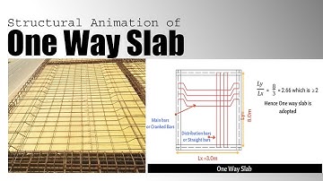 01.Structural Animation of One Way Slab Detailing