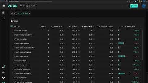 How to tell if your Kubernetes deployments are over provisioned