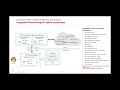 Xiting Ask the Expert #2: SAP Access Control (GRC) / SAP IAG