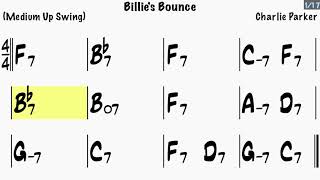Billie’s Bounce / Jazz Backing Track