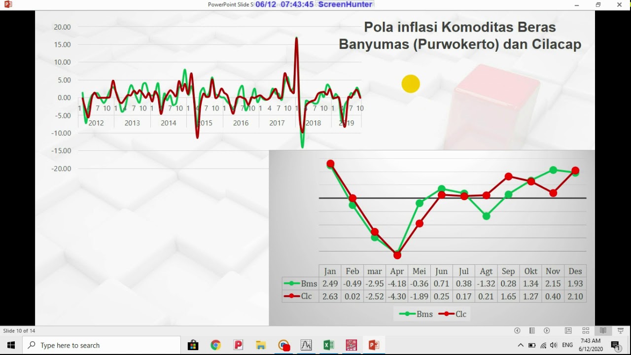 Ekonometri Forecasting Seasonal Index YouTube