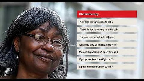 Treatment for Relapsed and Refractory Multiple Myeloma