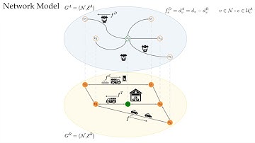 Congestion-aware Bi-modal Delivery Systems Utilizing Drones