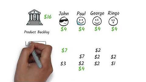 Priority Markets technique for multiple stakeholder prioritisation