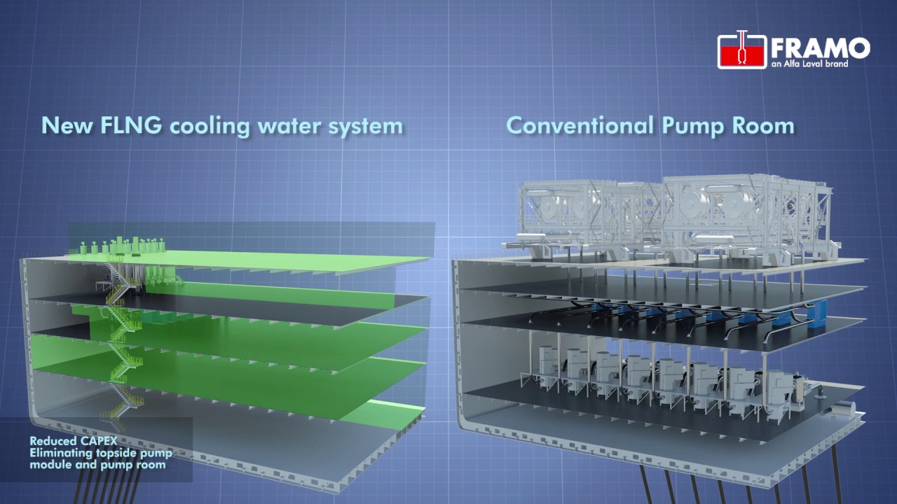 Framo FLNG Cooling Pumping System - YouTube