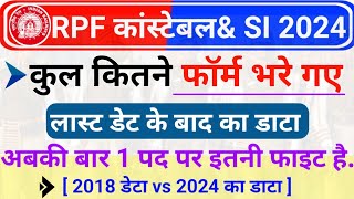 RPF Constable and SI 2024 Total Form Fill Up | RPF Constable 2024 Total kitane Form Bhare Gaye