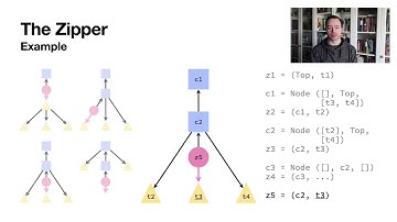 Parsing with Zippers (Functional Pearl) (ICFP 2020)