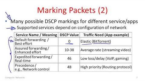 Computer Networks 9 6  Differentiated Services   YouTube 360p