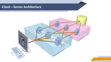 Hacking Web Applications and Penetration Testing: Fast Start : Basic Terms & Standards