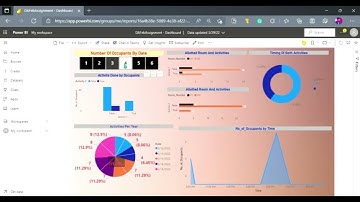 data analyst power bi project