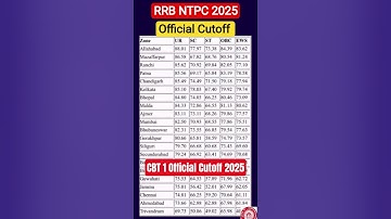 RRB NTPC 2025 CBT1 OFFICIAL cutoff, #rrbntpc2025