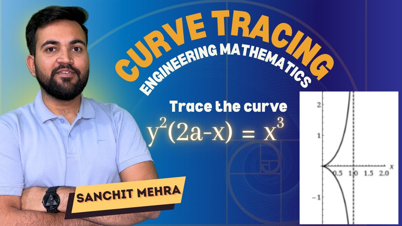 CURVE TRACING: CISSOID, EXPLAINED FOR ENGINEERING, MSC, NSC & HIGHER MATH STUDENTS
