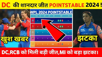 WPL 2024 Latest Points table।MI vs DC After Match Points table 2024।Today WPL 2024 DC vs MI Match।