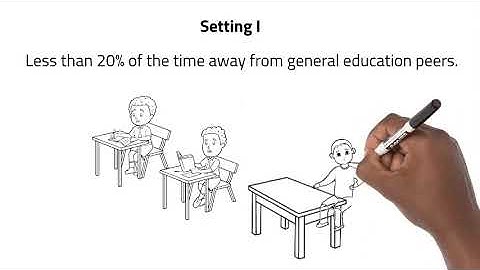 Somali Language IDEA Video 4  - What is LRE?  (Least Restrictive Environment)