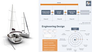 Learn Yacht Design 🚩