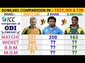 Shoaib Akhtar vs Brett Lee vs Zaheer Khan Bowling Comparison in Teat, Odi and T20 cricket 2021