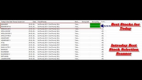 Amibroker Best Buy sell signal Software with Stock Selection Scanner | STOCK SELECTION STRATEGY