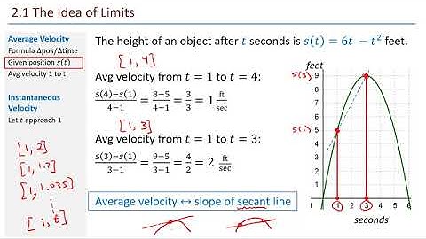 Math 211 - 2.1 The Idea of Limits