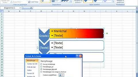 Insérer un graphique SmartArt dans un classeur Excel