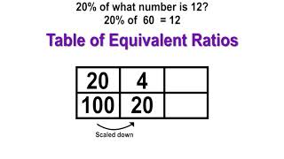 6.20 - Find the Whole, Given a Part and the Percent