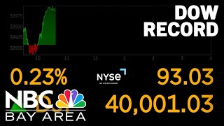 Dow tops 40,000 for the first time