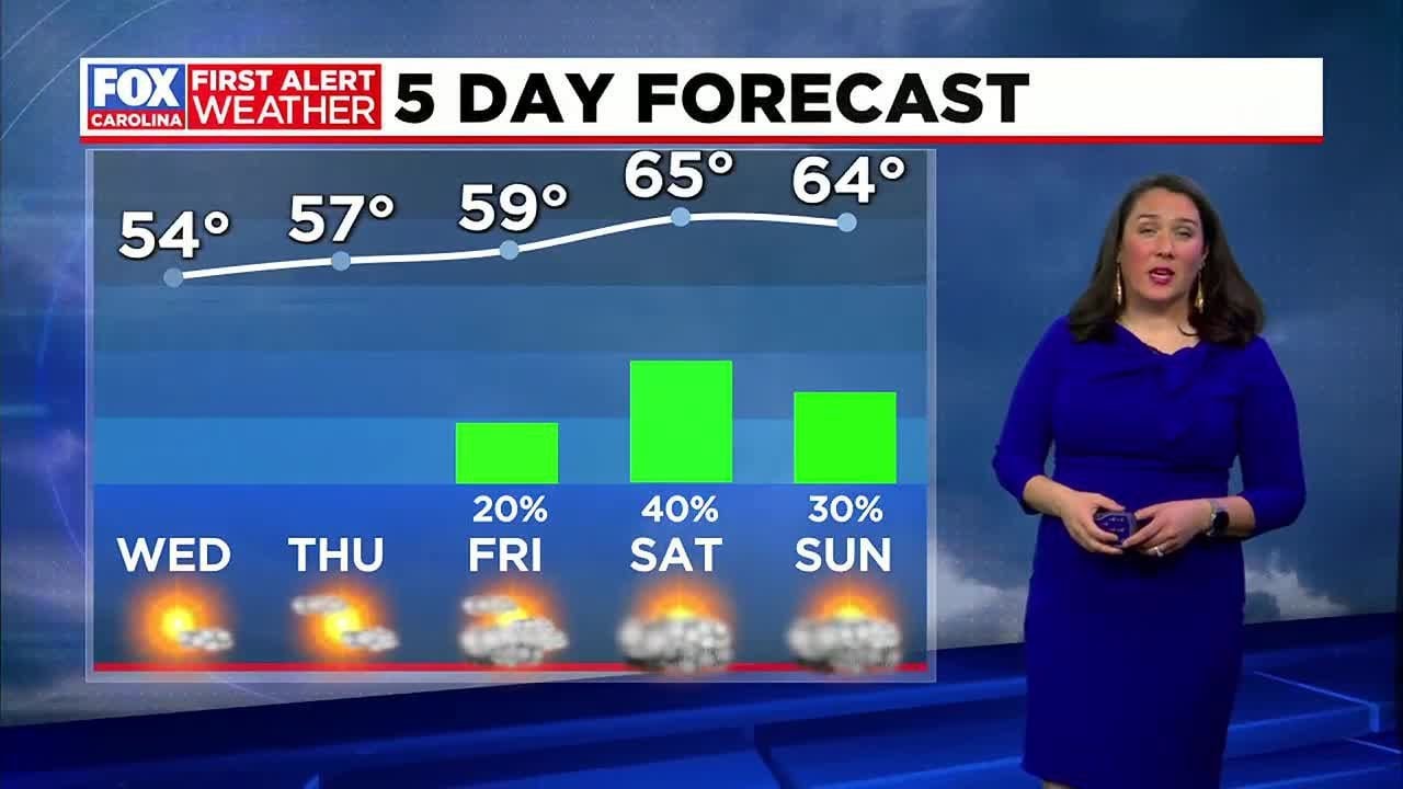Breezy Tuesday, with sunshine ahead for days with weekend rain chances ...