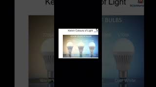 Smart Tech Insights - Episode 3