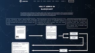 Inscoin For Knox - The Blockchain change the Insurance Industry