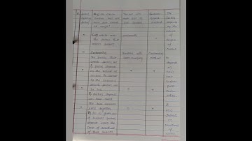 Science lesson plan for B.ed .# lesson plan #B.Ed #Science #Friction force📝