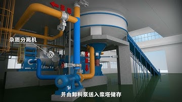 "OCC Paper Pulping Line Machine 3D - Stock Preparation Machine"