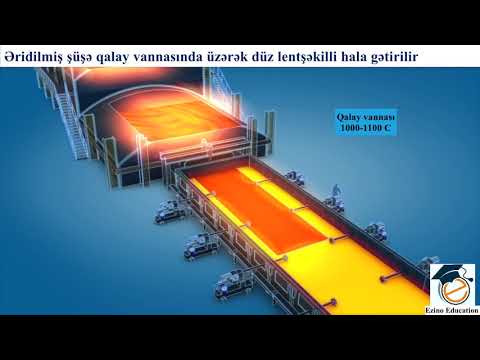 Video: Şüşə necə hazırlanır? Şüşə istehsal texnologiyası. şüşə məmulatları