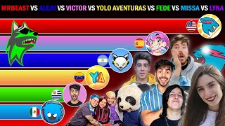 ⁣📊 MrBeast VS Alejo Igoa VS invictor VS YOLO VS Fede VS Missa VS Lyna 😎 - YouTube / MichaelPi