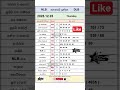 2025.12.25 සියලුම ලොතරැයි ප්‍රතිඵල #todaylotteryresults #NLB #DLB #Lotteryresults #wining_number