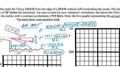 Askey Physics -- PhySP20 -- Proj Mot Type 2B Graphs