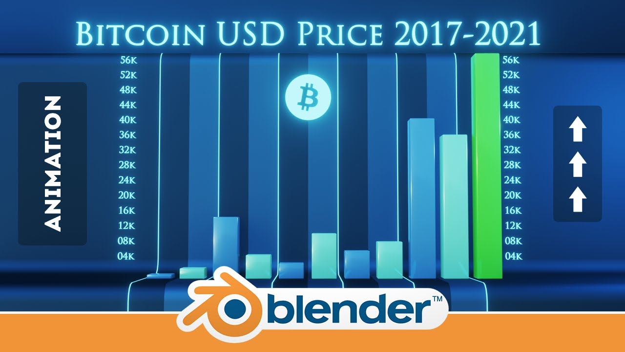 3D Bar Graph modeling & animation in Blender: Bitcoin price evolution since  2017 - YouTube