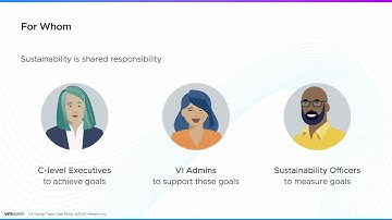 Design Case Study: VMware Aria Operations Sustainability