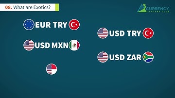 What are Exotics   FXTM Learn Forex in 60 Seconds