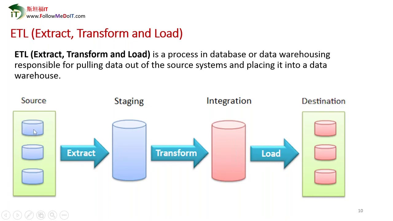 David Chen老师--数据分析：MSBI SQL Server SSIS Introduction - YouTube