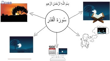 سورة القدر (خريطة ذهنية)