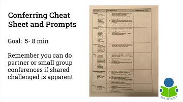 Writers Workshop Gr 1-4 Conferring