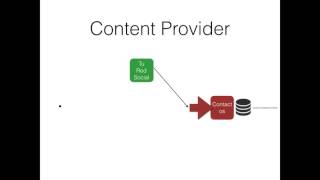Content Provider - SQLite y ContentProviders Parte 5