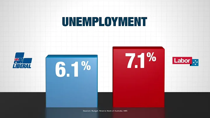 30 Year Economic Comparison - DayDayNews