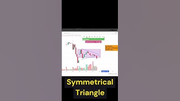 Watch Symmetrical Triangle Chart Pattern #Shorts #chartpatterns